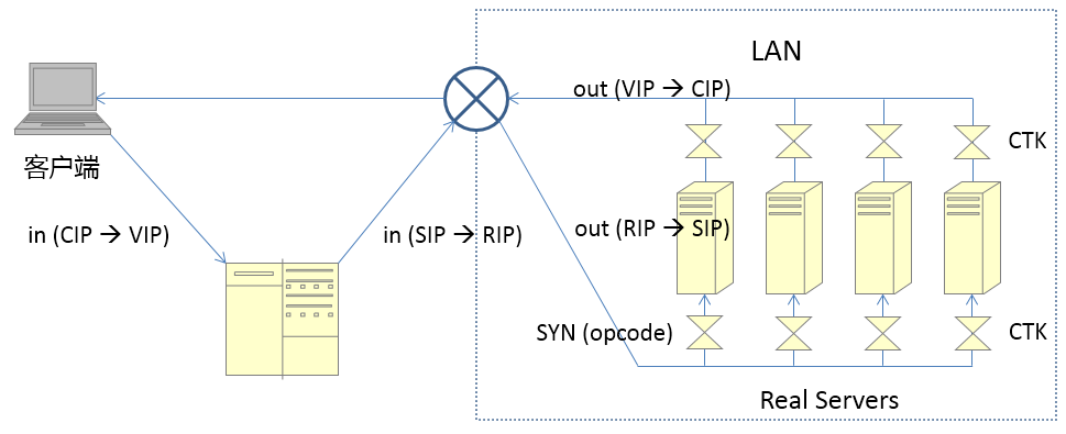 LVS-ENAT-STR