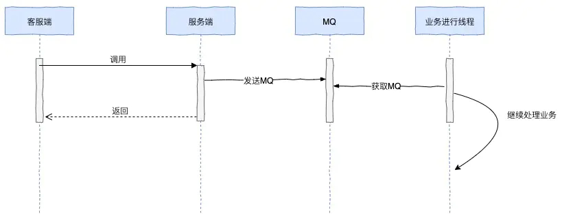 服务高可用-异步化方式三