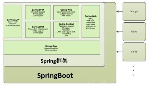 Spring关系