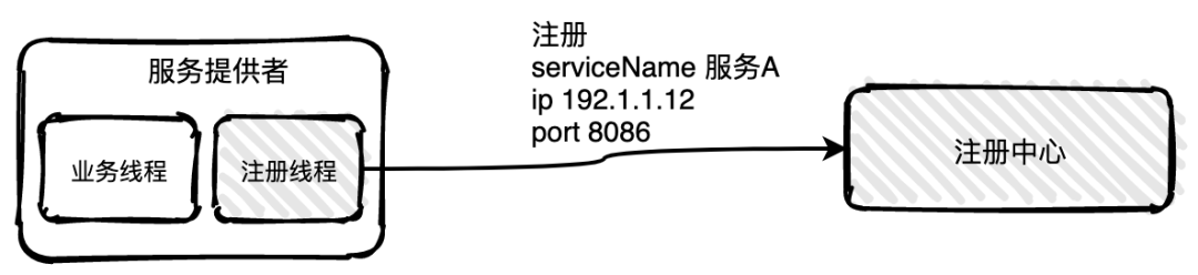 注册中心-客户端注册