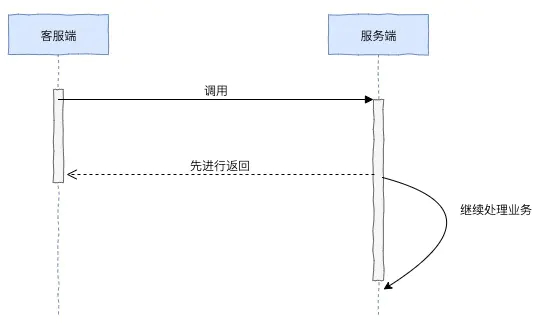 服务高可用-异步化方式二