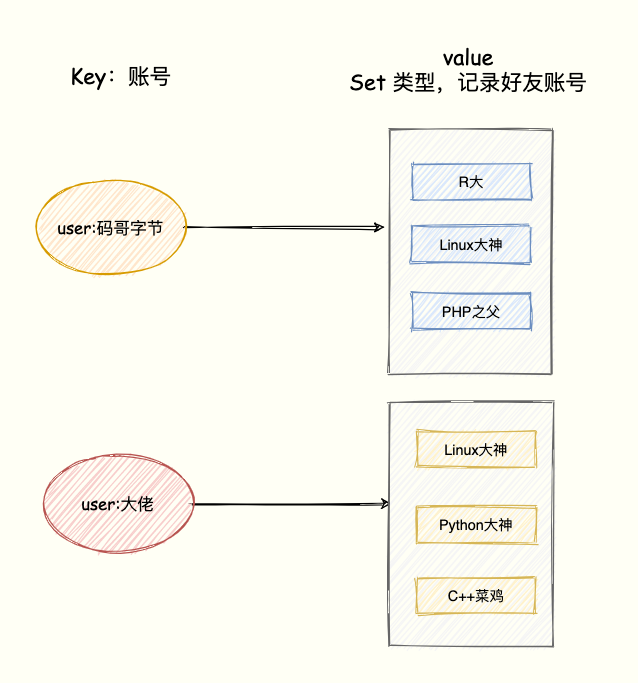 交集-共同好友