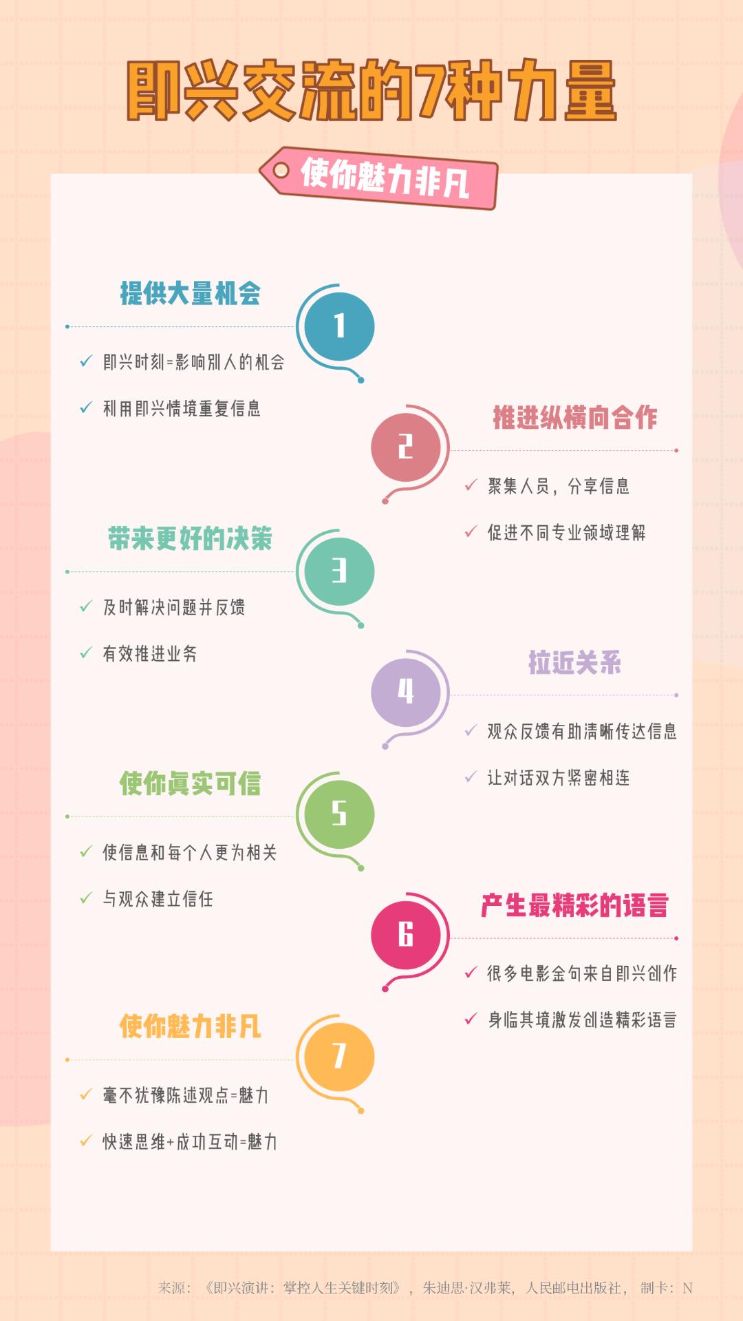 即兴交流的7种力量