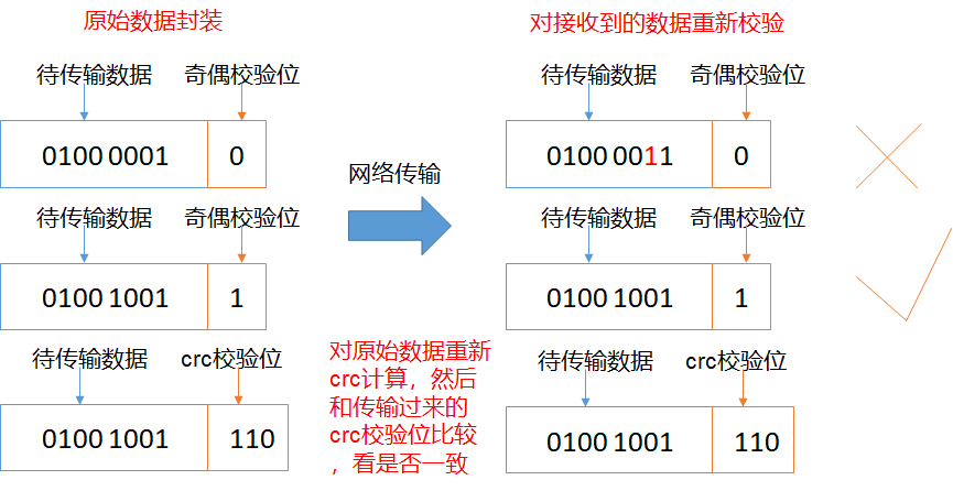 HDFS数据完整性