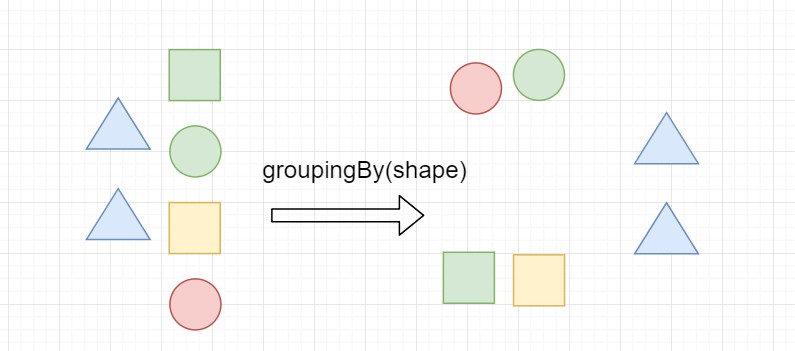 lambda-groupingBy