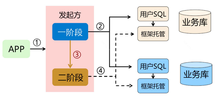 AT 模式