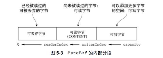 ByteBuf顺序访问索引