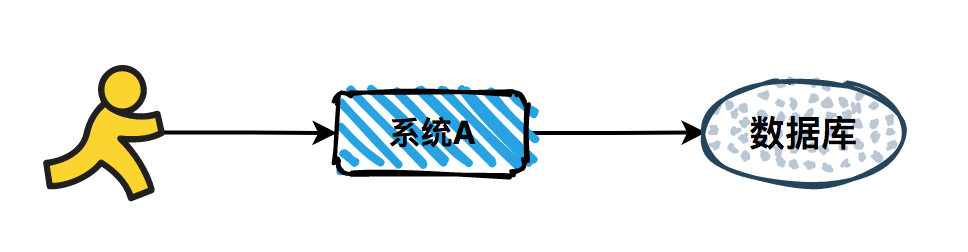 消息队列-痛点3-业务场景