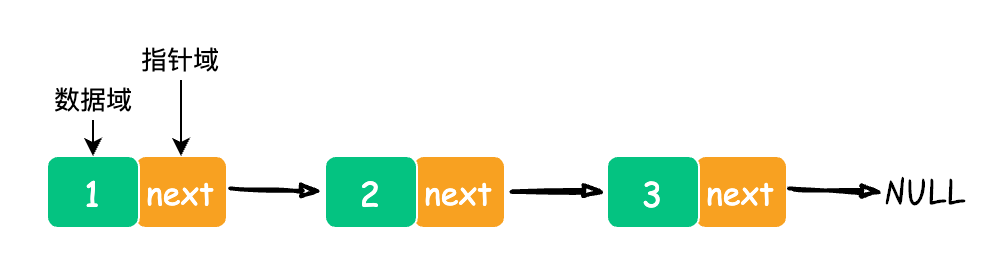 链表(LinkedList)