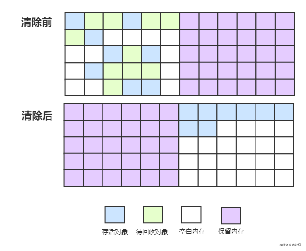 标记复制