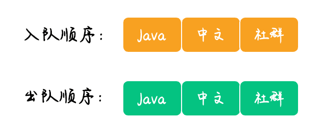 用链表实现栈