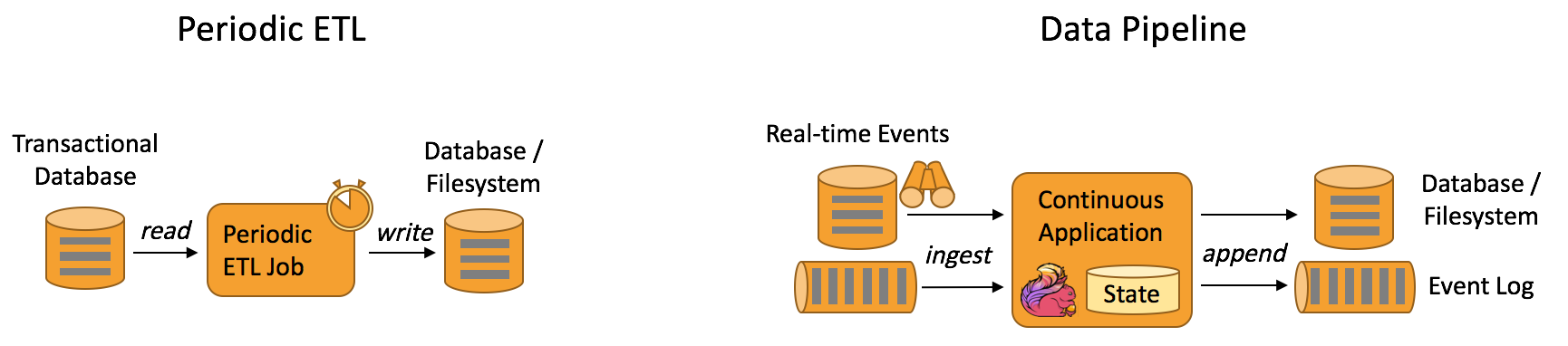 Data-Pipeline-Applications