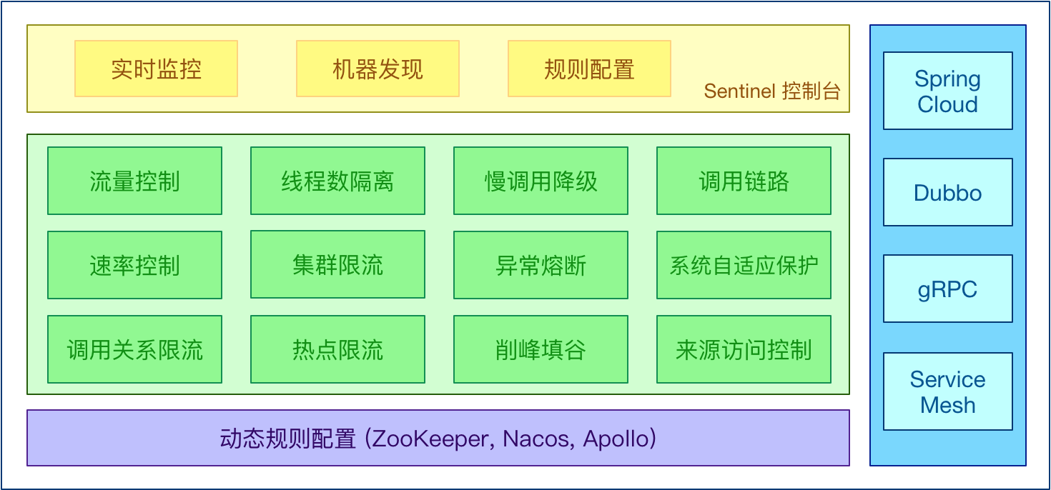 Sentinel-features-overview