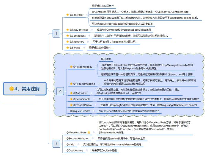 Spring常用注解