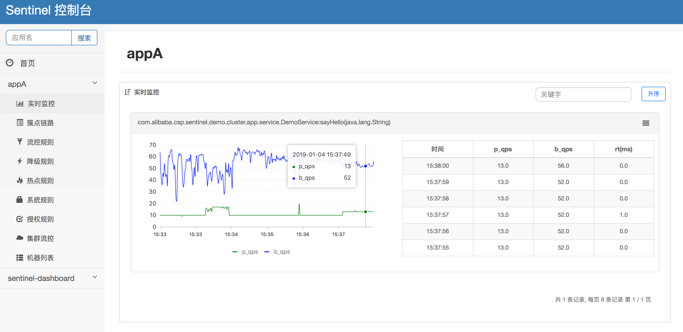 dashboard-monitoring