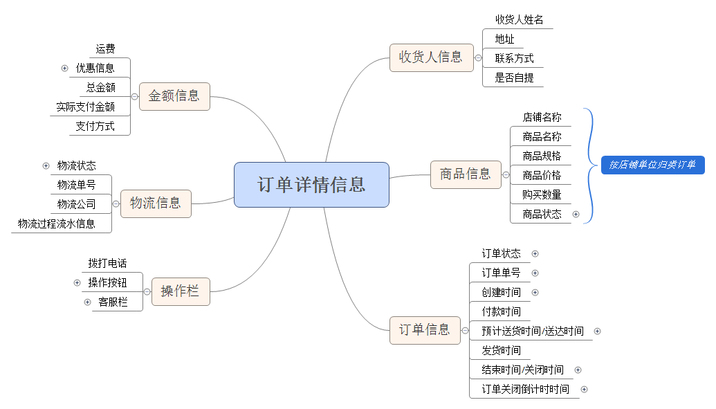 订单详细信息