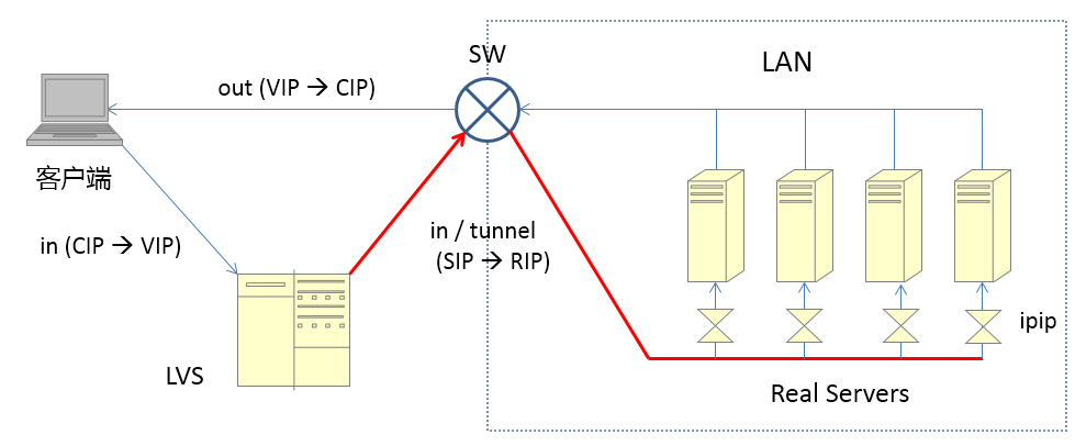 LVS-TP-TUN-STR