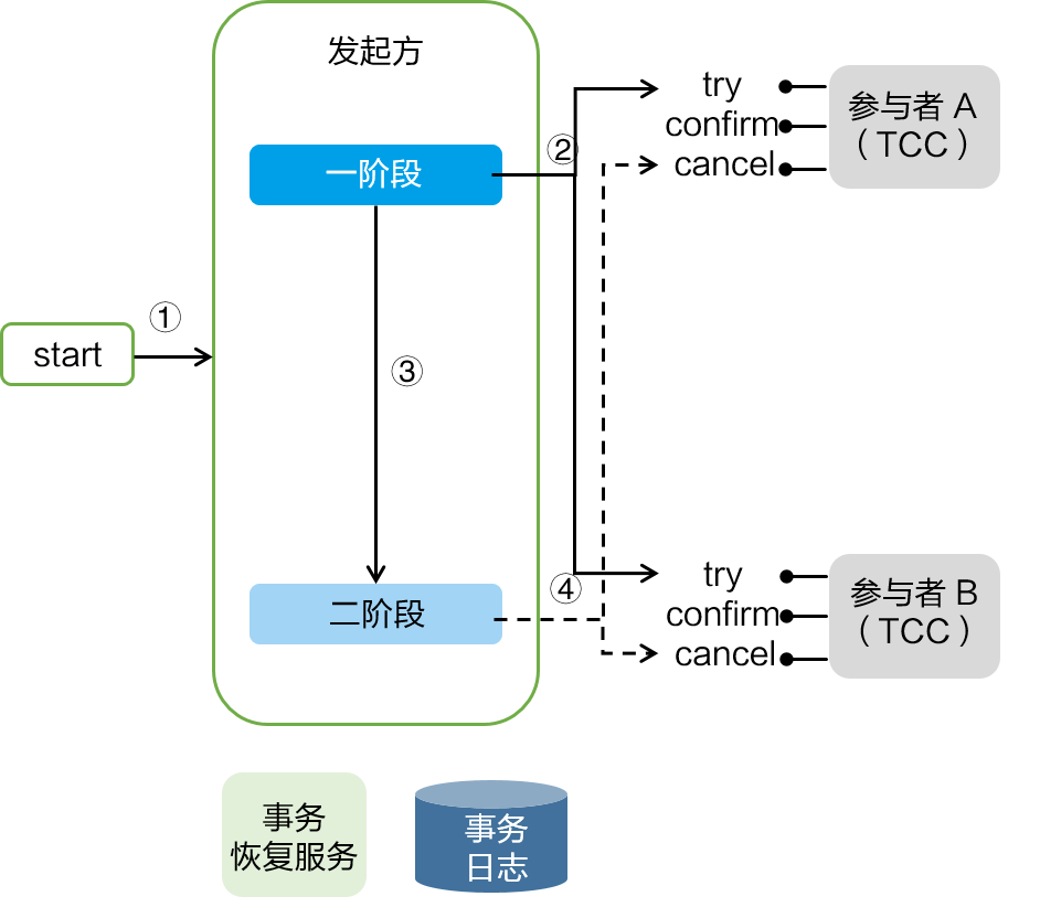 TCC模式