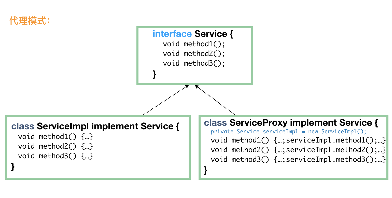 代理模式