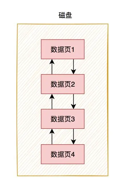 InnoDB-数据页