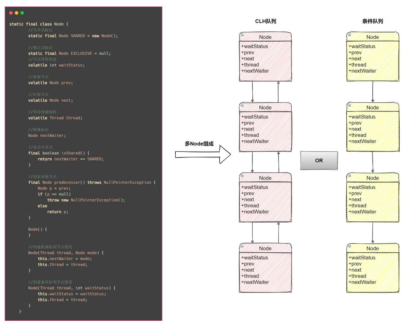 AQS-Node