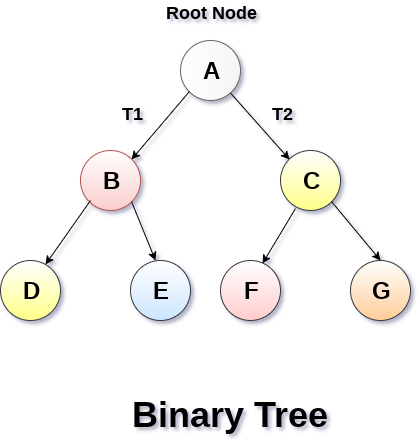 BinaryTree