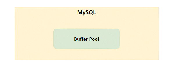 Buffer-Pool