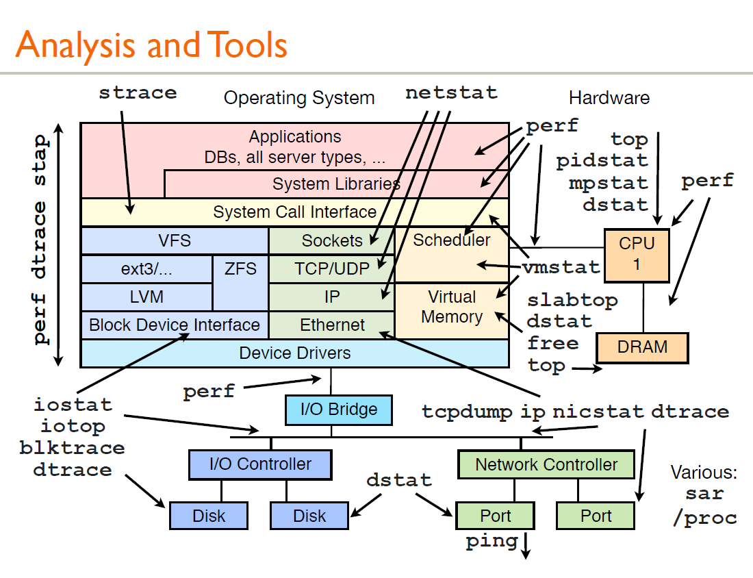 AnalysisTools