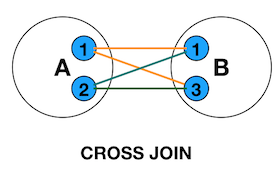 CROSS-JOIN