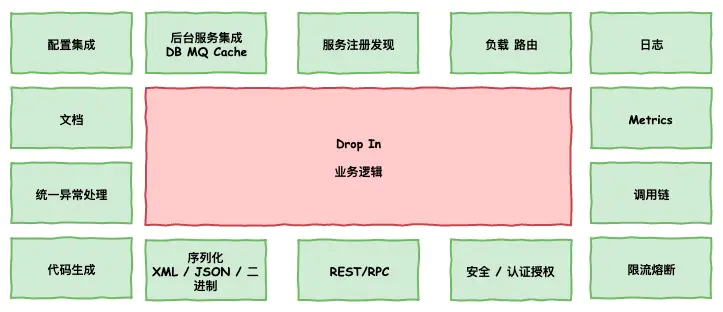 微服务治理