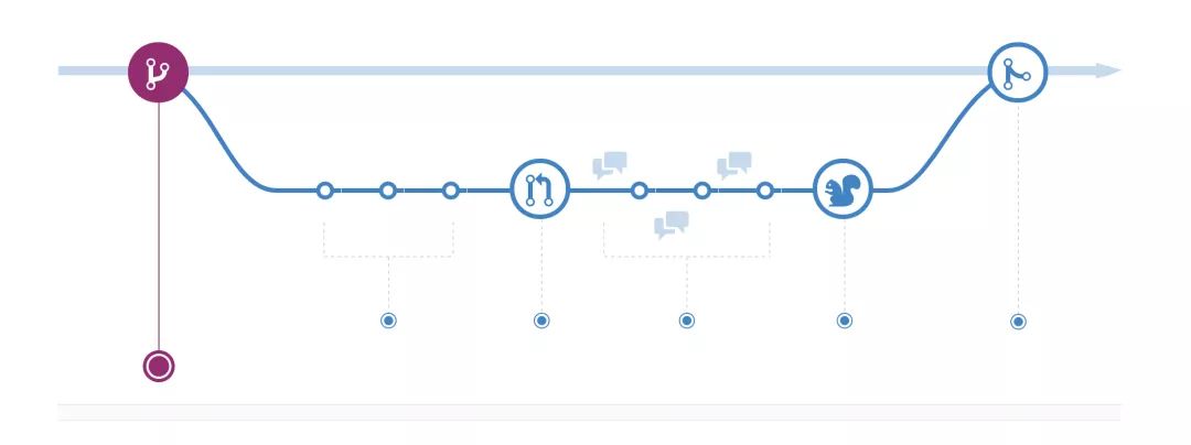 Github-Flow