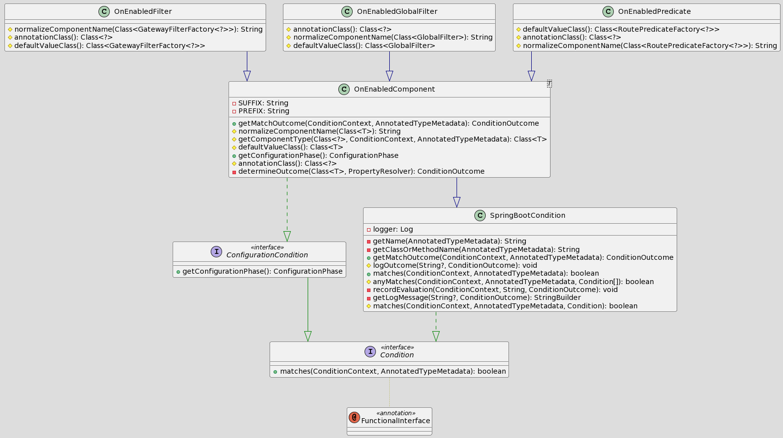 OnEnabledComponent